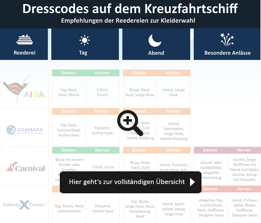 Vorschau Dresscode auf Kreuzfahrtschiffen
